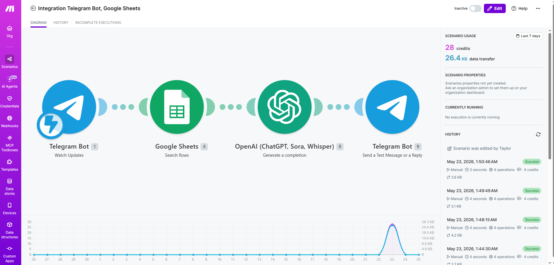 Make Automation Workflow