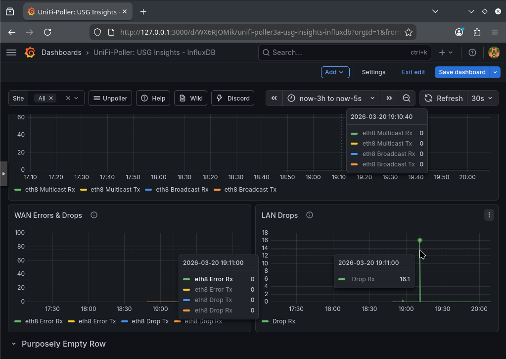 Grafana Monitoring Dashboard